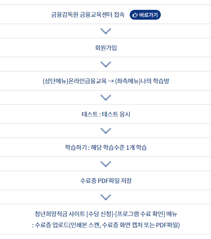 온라인 금융교육