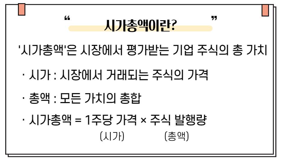 시가총액의 개념을 설명하는 인포그래픽