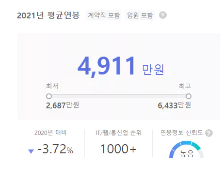 에스에이치아이-연봉