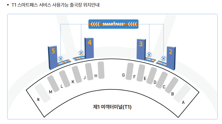 스마트 패스 위치