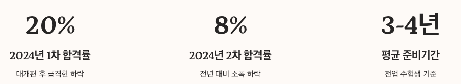 공인노무사 난이도와 합격률 현실 정리 이미지