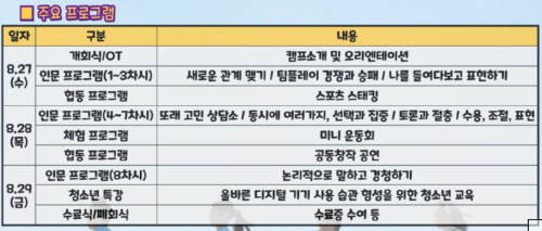 대구 청소년 인문치유 캠프 주요 프로그램 일정 안내표