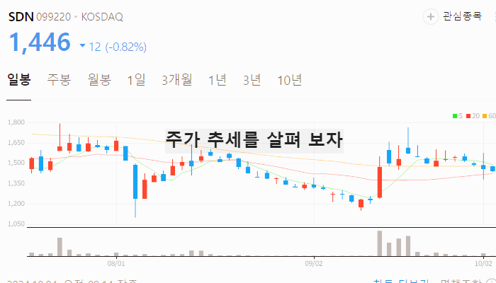 태양광 에너지 관련주 대장주 테마주 수혜주 TOP7