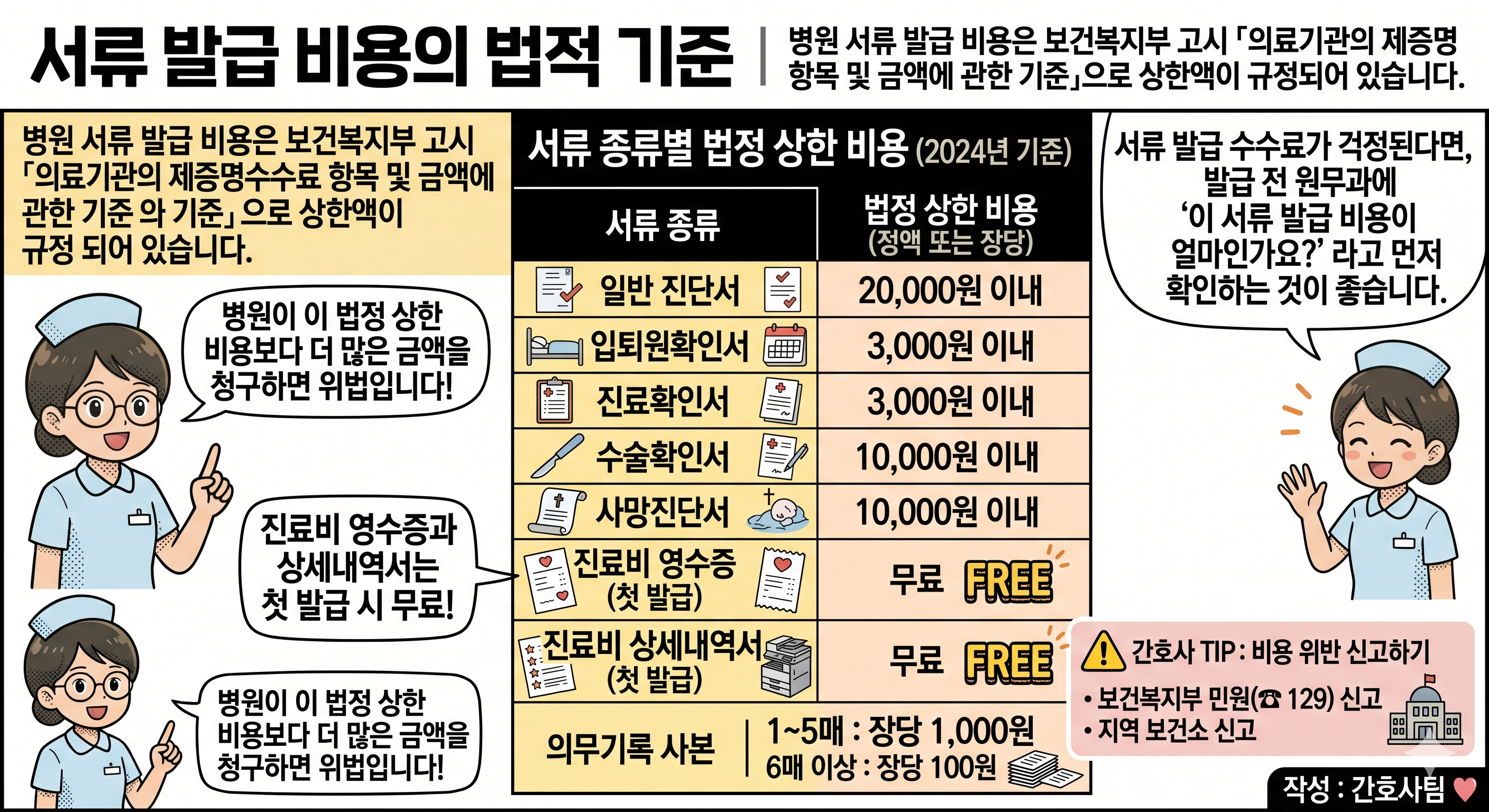 병원 서류 종류 총정리｜용도&middot;비용&middot;발급 방법까지 한 번에