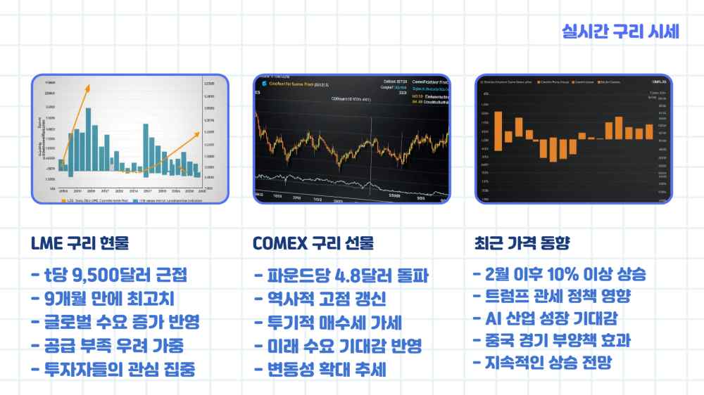 구리 시세 조회