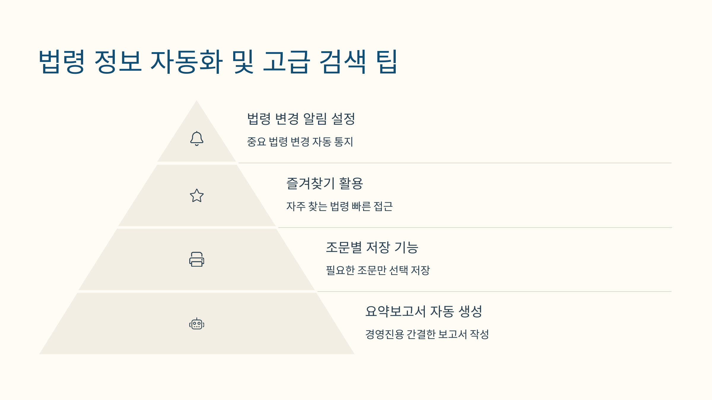 법령 정보 자동화 팁