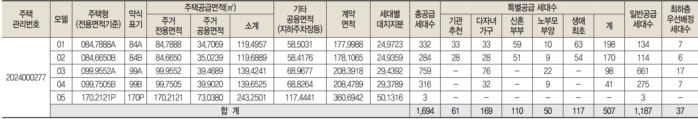 고양 장항 카이브 유보라 아파트 모델하우스, 분양가, 평면도, 청약 신청 방법