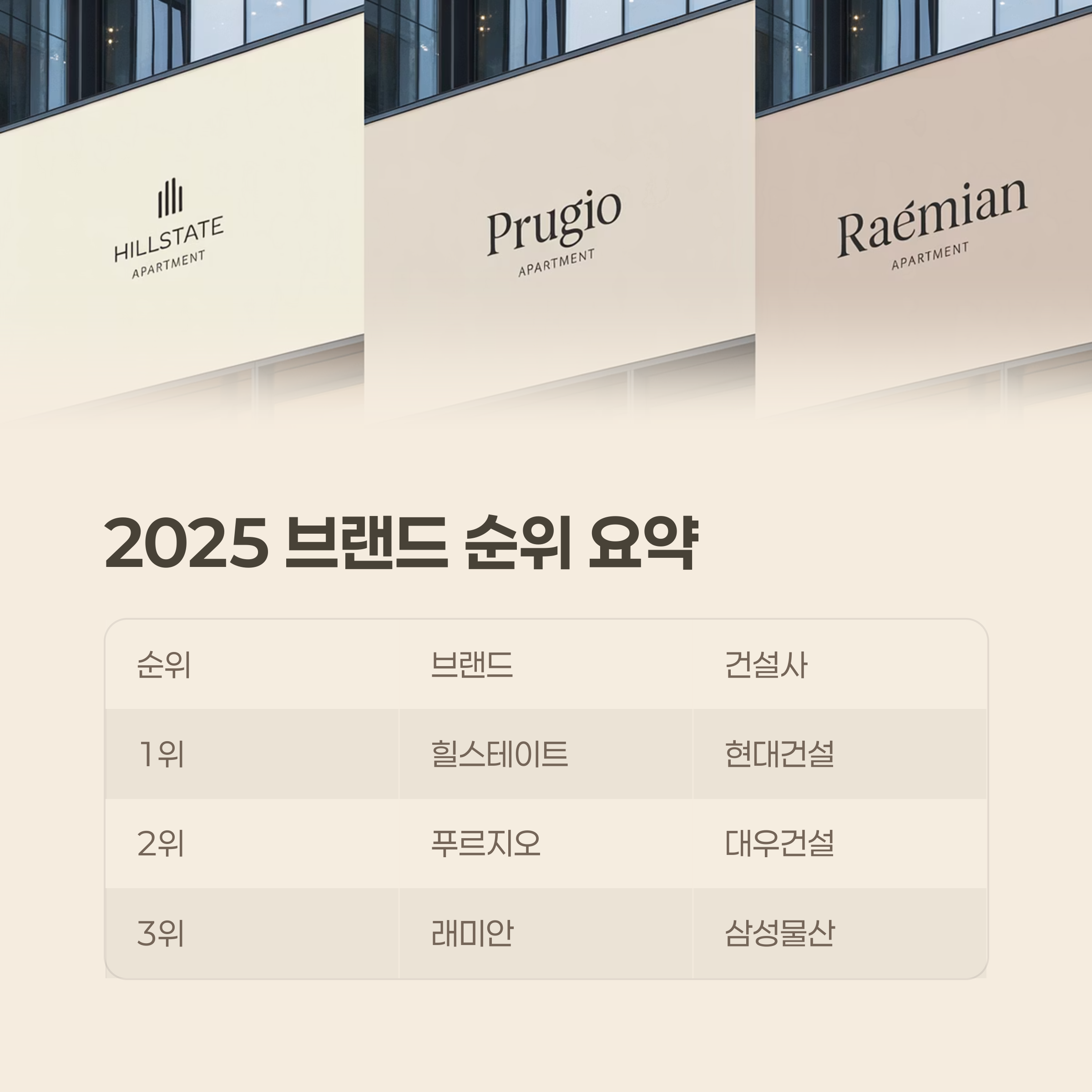 2025 브랜드 순위 요약 분석