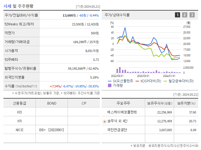 SK오션플랜트_기업개요