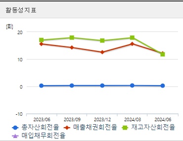 티웨이항공 주가 전망 활동성