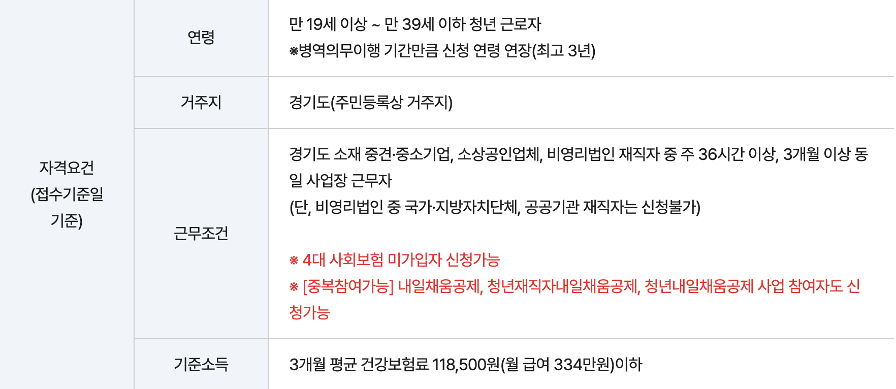 2024년 청년복지포인트 120만 원 지원 신청방법 및 소득조건1