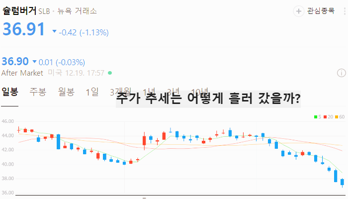 미국 탄소포집 관련주 대장주 테마주 TOP5