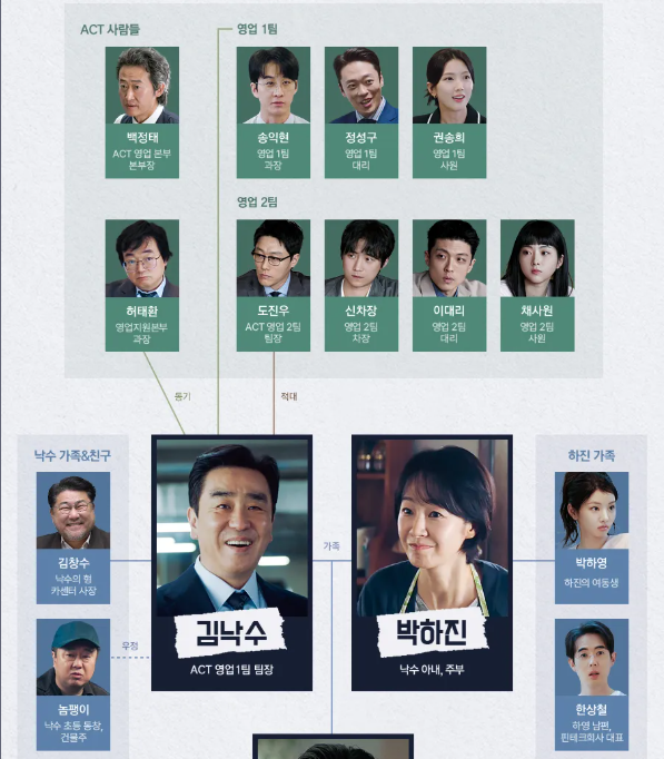 서울 자가에 대기업 다니는 김 부장 이야기