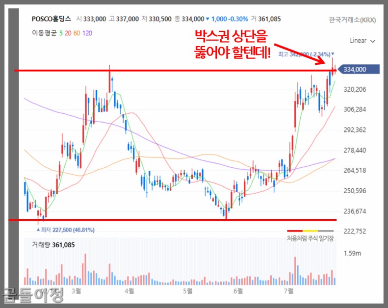 포스코홀딩스 주가 철강주 투자전략, 현대제철보다 나을까?