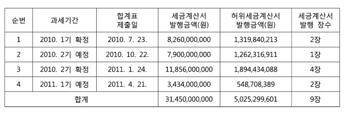 표 이미지 샘플