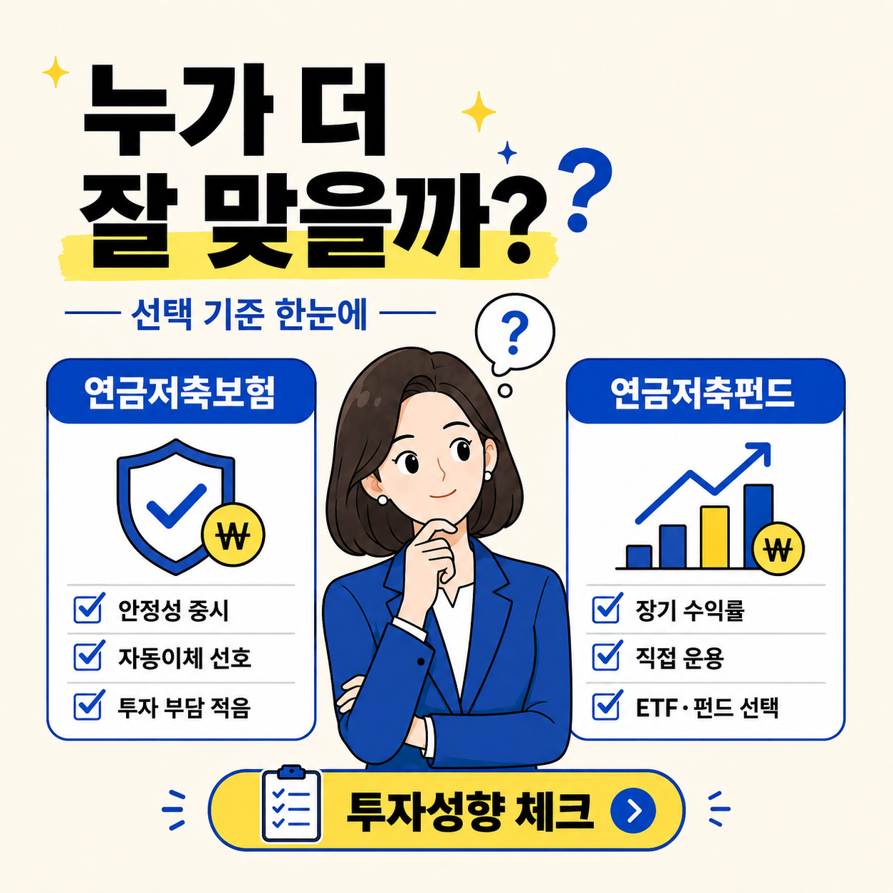 아이보리 배경의 금융 비교 카드뉴스 이미지. 상단에 ‘누가 더 잘 맞을까? 선택 기준 한눈에’라는 큰 제목이 있다. 가운데에는 고민하는 표정의 여자 직장인 캐릭터가 배치되어 있고, 왼쪽 박스에는 연금저축보험의 특징으로 안정성 중시, 자동이체 선호, 투자 부담 적음이 정리되어 있다. 오른쪽 박스에는 연금저축펀드의 특징으로 장기 수익률, 직접 운용, ETF·펀드 선택이 정리되어 있으며, 하단에는 ‘투자성향 체크’ 버튼이 있다.