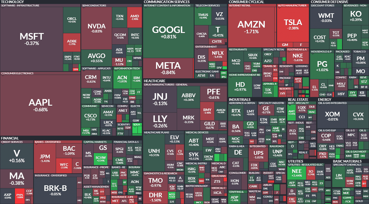 S&amp;P500 MAP