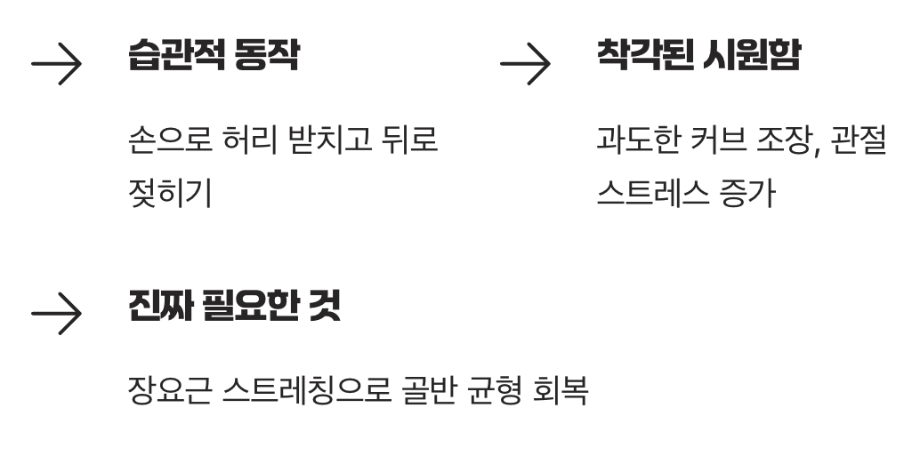서서 허리 뒤로 젖히기, 통증을 부르는 스트레칭