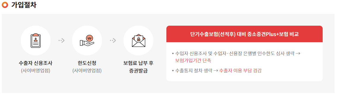 단기수출보험(중소중견Plus+)