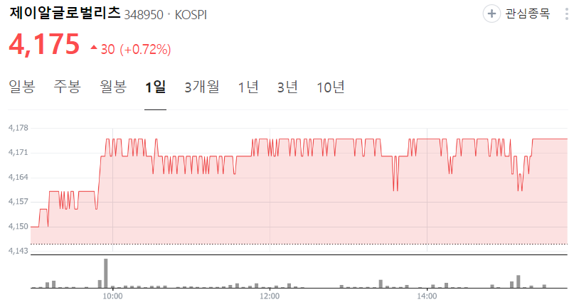 제이알글로벌리츠-주가
