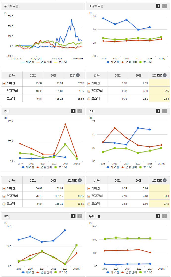 케어젠_섹터분석