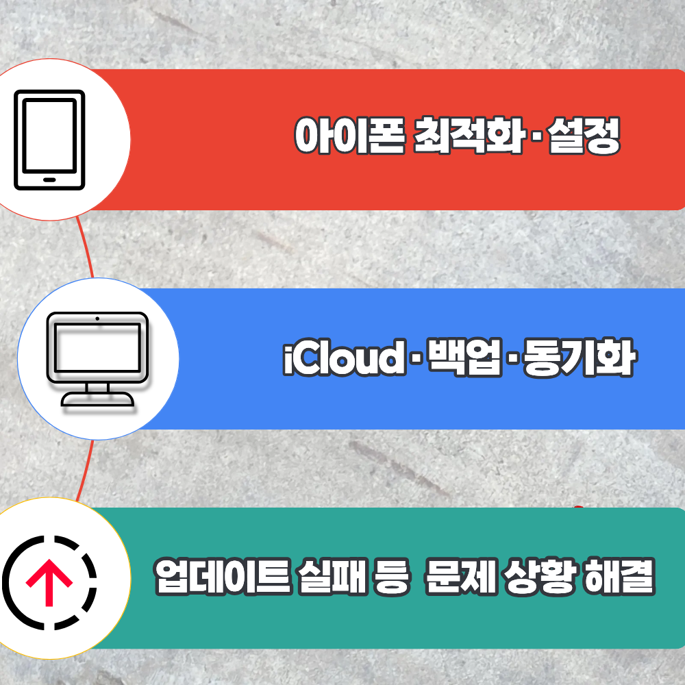 블로그에서 다루는 핵심 주제 ( 3축 구조)