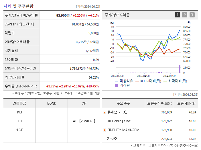 미창석유_기업개요
