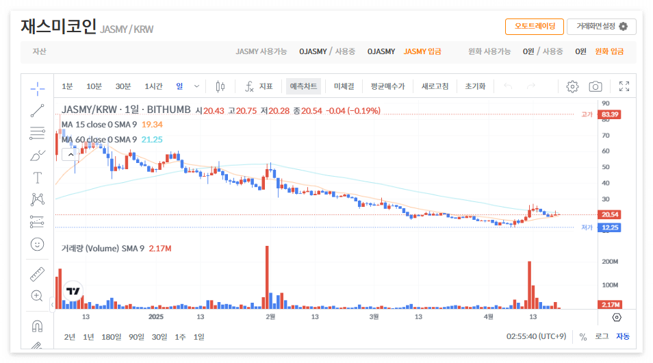 재스미코인 시세 가격 전망