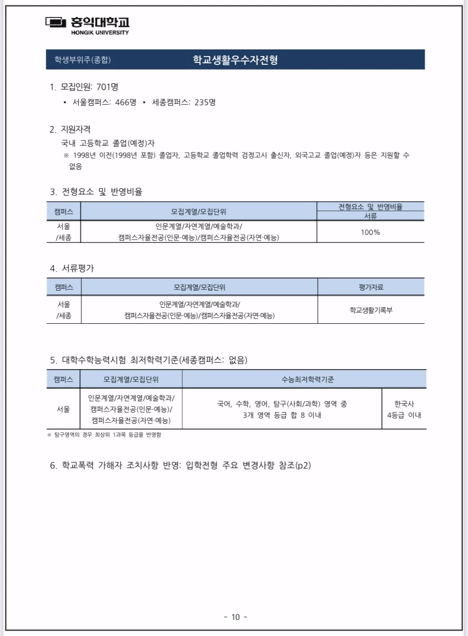 2026학년도-홍익대-수시모집-학교생활우수자전형