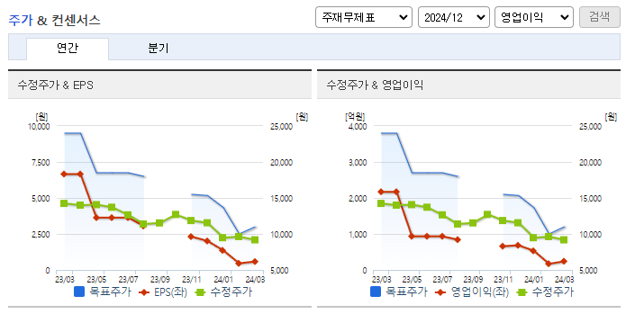 코오롱글로벌_컨센서스