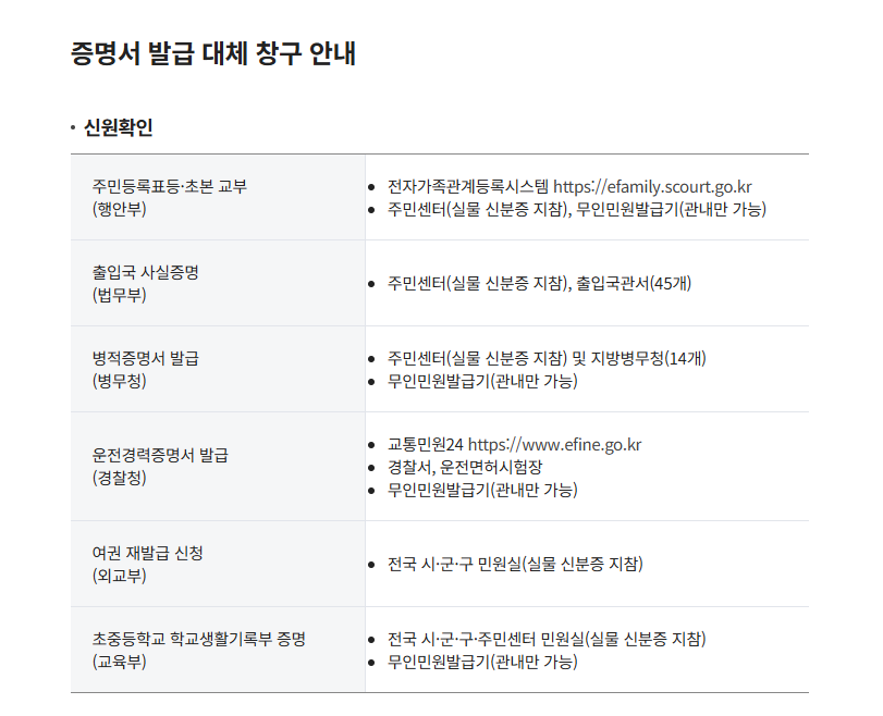 정부 24 대체 서비스 확인