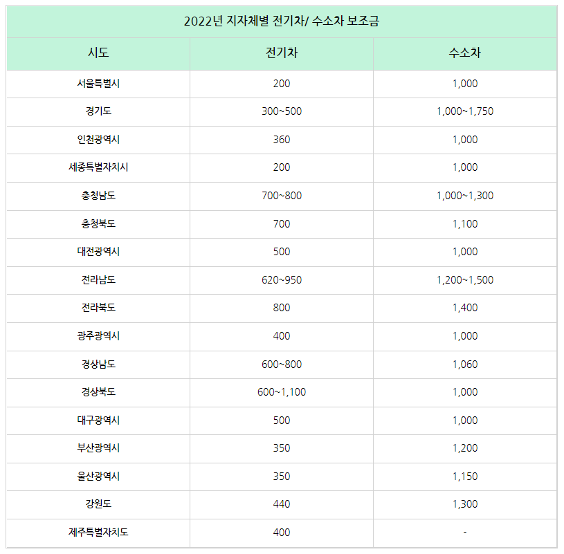 2023 전기차 보조금