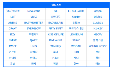 2024 마마 어워즈 라인업