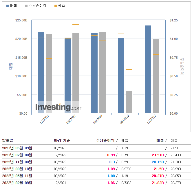 디즈니