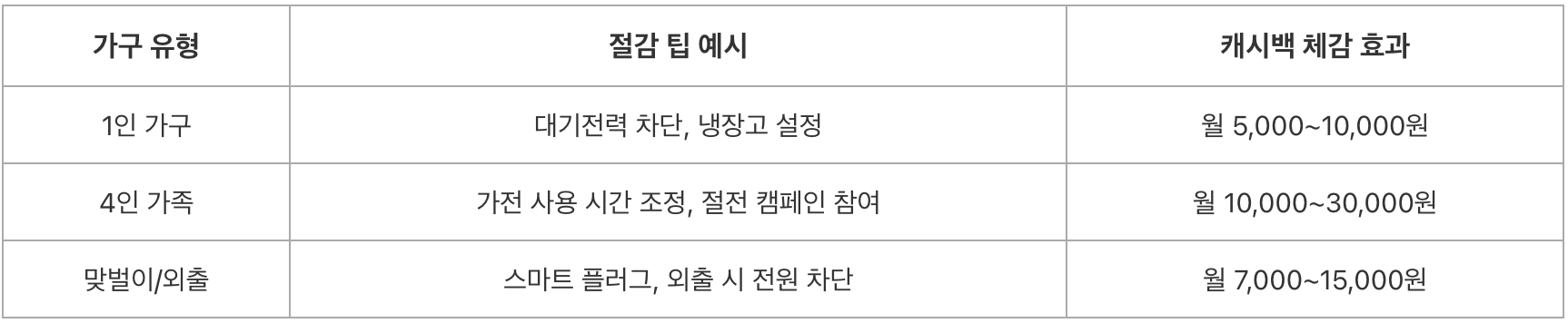 에너지 캐시백, 전기요금 절감, 에너지 절약, 한전 캐시백, 2025 에너지 정책, 전기요금 할인, 절전 인센티브, 고효율 가전, 친환경 정책, 에너지 절감 사례, 에너지 캐시백, 전기요금 절감, 에너지 절약, 한전 캐시백, 2025 에너지 정책, 전기요금 할인, 절전 인센티브, 고효율 가전, 친환경 정책, 에너지 절감 사례, 에너지 캐시백, 전기요금 절감, 에너지 절약, 한전 캐시백, 2025 에너지 정책, 전기요금 할인, 절전 인센티브, 고효율 가전, 친환경 정책, 에너지 절감 사례, 에너지 캐시백, 전기요금 절감, 에너지 절약, 한전 캐시백, 2025 에너지 정책, 전기요금 할인, 절전 인센티브, 고효율 가전, 친환경 정책, 에너지 절감 사례, 에너지 캐시백, 전기요금 절감, 에너지 절약, 한전 캐시백, 2025 에너지 정책, 전기요금 할인, 절전 인센티브, 고효율 가전, 친환경 정책, 에너지 절감 사례, 에너지 캐시백, 전기요금 절감, 에너지 절약, 한전 캐시백, 2025 에너지 정책, 전기요금 할인, 절전 인센티브, 고효율 가전, 친환경 정책, 에너지 절감 사례, 에너지 캐시백, 전기요금 절감, 에너지 절약, 한전 캐시백, 2025 에너지 정책, 전기요금 할인, 절전 인센티브, 고효율 가전, 친환경 정책, 에너지 절감 사례, 에너지 캐시백, 전기요금 절감, 에너지 절약, 한전 캐시백, 2025 에너지 정책, 전기요금 할인, 절전 인센티브, 고효율 가전, 친환경 정책, 에너지 절감 사례, 에너지 캐시백, 전기요금 절감, 에너지 절약, 한전 캐시백, 2025 에너지 정책, 전기요금 할인, 절전 인센티브, 고효율 가전, 친환경 정책, 에너지 절감 사례, 에너지 캐시백, 전기요금 절감, 에너지 절약, 한전 캐시백, 2025 에너지 정책, 전기요금 할인, 절전 인센티브, 고효율 가전, 친환경 정책, 에너지 절감 사례, 에너지 캐시백, 전기요금 절감, 에너지 절약, 한전 캐시백, 2025 에너지 정책, 전기요금 할인, 절전 인센티브, 고효율 가전, 친환경 정책, 에너지 절감 사례, 에너지 캐시백, 전기요금 절감, 에너지 절약, 한전 캐시백, 2025 에너지 정책, 전기요금 할인, 절전 인센티브, 고효율 가전, 친환경 정책, 에너지 절감 사례, 에너지 캐시백, 전기요금 절감, 에너지 절약, 한전 캐시백, 2025 에너지 정책, 전기요금 할인, 절전 인센티브, 고효율 가전, 친환경 정책, 에너지 절감 사례, 에너지 캐시백, 전기요금 절감, 에너지 절약, 한전 캐시백, 2025 에너지 정책, 전기요금 할인, 절전 인센티브, 고효율 가전, 친환경 정책, 에너지 절감 사례, 에너지 캐시백, 전기요금 절감, 에너지 절약, 한전 캐시백, 2025 에너지 정책, 전기요금 할인, 절전 인센티브, 고효율 가전, 친환경 정책, 에너지 절감 사례, 에너지 캐시백, 전기요금 절감, 에너지 절약, 한전 캐시백, 2025 에너지 정책, 전기요금 할인, 절전 인센티브, 고효율 가전, 친환경 정책, 에너지 절감 사례, 에너지 캐시백, 전기요금 절감, 에너지 절약, 한전 캐시백, 2025 에너지 정책, 전기요금 할인, 절전 인센티브, 고효율 가전, 친환경 정책, 에너지 절감 사례, 에너지 캐시백, 전기요금 절감, 에너지 절약, 한전 캐시백, 2025 에너지 정책, 전기요금 할인, 절전 인센티브, 고효율 가전, 친환경 정책, 에너지 절감 사례, 에너지 캐시백, 전기요금 절감, 에너지 절약, 한전 캐시백, 2025 에너지 정책, 전기요금 할인, 절전 인센티브, 고효율 가전, 친환경 정책, 에너지 절감 사례, 에너지 캐시백, 전기요금 절감, 에너지 절약, 한전 캐시백, 2025 에너지 정책, 전기요금 할인, 절전 인센티브, 고효율 가전, 친환경 정책, 에너지 절감 사례, 에너지 캐시백, 전기요금 절감, 에너지 절약, 한전 캐시백, 2025 에너지 정책, 전기요금 할인, 절전 인센티브, 고효율 가전, 친환경 정책, 에너지 절감 사례, 에너지 캐시백, 전기요금 절감, 에너지 절약, 한전 캐시백, 2025 에너지 정책, 전기요금 할인, 절전 인센티브, 고효율 가전, 친환경 정책, 에너지 절감 사례, 에너지 캐시백, 전기요금 절감, 에너지 절약, 한전 캐시백, 2025 에너지 정책, 전기요금 할인, 절전 인센티브, 고효율 가전, 친환경 정책, 에너지 절감 사례, 에너지 캐시백, 전기요금 절감, 에너지 절약, 한전 캐시백, 2025 에너지 정책, 전기요금 할인, 절전 인센티브, 고효율 가전, 친환경 정책, 에너지 절감 사례, 에너지 캐시백, 전기요금 절감, 에너지 절약, 한전 캐시백, 2025 에너지 정책, 전기요금 할인, 절전 인센티브, 고효율 가전, 친환경 정책, 에너지 절감 사례, 에너지 캐시백, 전기요금 절감, 에너지 절약, 한전 캐시백, 2025 에너지 정책, 전기요금 할인, 절전 인센티브, 고효율 가전, 친환경 정책, 에너지 절감 사례, 에너지 캐시백, 전기요금 절감, 에너지 절약, 한전 캐시백, 2025 에너지 정책, 전기요금 할인, 절전 인센티브, 고효율 가전, 친환경 정책, 에너지 절감 사례, 에너지 캐시백, 전기요금 절감, 에너지 절약, 한전 캐시백, 2025 에너지 정책, 전기요금 할인, 절전 인센티브, 고효율 가전, 친환경 정책, 에너지 절감 사례, 에너지 캐시백, 전기요금 절감, 에너지 절약, 한전 캐시백, 2025 에너지 정책, 전기요금 할인, 절전 인센티브, 고효율 가전, 친환경 정책, 에너지 절감 사례, 에너지 캐시백, 전기요금 절감, 에너지 절약, 한전 캐시백, 2025 에너지 정책, 전기요금 할인, 절전 인센티브, 고효율 가전, 친환경 정책, 에너지 절감 사례, 에너지 캐시백, 전기요금 절감, 에너지 절약, 한전 캐시백, 2025 에너지 정책, 전기요금 할인, 절전 인센티브, 고효율 가전, 친환경 정책, 에너지 절감 사례, 에너지 캐시백, 전기요금 절감, 에너지 절약, 한전 캐시백, 2025 에너지 정책, 전기요금 할인, 절전 인센티브, 고효율 가전, 친환경 정책, 에너지 절감 사례, 에너지 캐시백, 전기요금 절감, 에너지 절약, 한전 캐시백, 2025 에너지 정책, 전기요금 할인, 절전 인센티브, 고효율 가전, 친환경 정책, 에너지 절감 사례, 에너지 캐시백, 전기요금 절감, 에너지 절약, 한전 캐시백, 2025 에너지 정책, 전기요금 할인, 절전 인센티브, 고효율 가전, 친환경 정책, 에너지 절감 사례, 에너지 캐시백, 전기요금 절감, 에너지 절약, 한전 캐시백, 2025 에너지 정책, 전기요금 할인, 절전 인센티브, 고효율 가전, 친환경 정책, 에너지 절감 사례, 에너지 캐시백, 전기요금 절감, 에너지 절약, 한전 캐시백, 2025 에너지 정책, 전기요금 할인, 절전 인센티브, 고효율 가전, 친환경 정책, 에너지 절감 사례, 에너지 캐시백, 전기요금 절감, 에너지 절약, 한전 캐시백, 2025 에너지 정책, 전기요금 할인, 절전 인센티브, 고효율 가전, 친환경 정책, 에너지 절감 사례, 에너지 캐시백, 전기요금 절감, 에너지 절약, 한전 캐시백, 2025 에너지 정책, 전기요금 할인, 절전 인센티브, 고효율 가전, 친환경 정책, 에너지 절감 사례, 에너지 캐시백, 전기요금 절감, 에너지 절약, 한전 캐시백, 2025 에너지 정책, 전기요금 할인, 절전 인센티브, 고효율 가전, 친환경 정책, 에너지 절감 사례, 에너지 캐시백, 전기요금 절감, 에너지 절약, 한전 캐시백, 2025 에너지 정책, 전기요금 할인, 절전 인센티브, 고효율 가전, 친환경 정책, 에너지 절감 사례, 에너지 캐시백, 전기요금 절감, 에너지 절약, 한전 캐시백, 2025 에너지 정책, 전기요금 할인, 절전 인센티브, 고효율 가전, 친환경 정책, 에너지 절감 사례, 에너지 캐시백, 전기요금 절감, 에너지 절약, 한전 캐시백, 2025 에너지 정책, 전기요금 할인, 절전 인센티브, 고효율 가전, 친환경 정책, 에너지 절감 사례, 에너지 캐시백, 전기요금 절감, 에너지 절약, 한전 캐시백, 2025 에너지 정책, 전기요금 할인, 절전 인센티브, 고효율 가전, 친환경 정책, 에너지 절감 사례, 에너지 캐시백, 전기요금 절감, 에너지 절약, 한전 캐시백, 2025 에너지 정책, 전기요금 할인, 절전 인센티브, 고효율 가전, 친환경 정책, 에너지 절감 사례, 에너지 캐시백, 전기요금 절감, 에너지 절약, 한전 캐시백, 2025 에너지 정책, 전기요금 할인, 절전 인센티브, 고효율 가전, 친환경 정책, 에너지 절감 사례, 에너지 캐시백, 전기요금 절감, 에너지 절약, 한전 캐시백, 2025 에너지 정책, 전기요금 할인, 절전 인센티브, 고효율 가전, 친환경 정책, 에너지 절감 사례, 에너지 캐시백, 전기요금 절감, 에너지 절약, 한전 캐시백, 2025 에너지 정책, 전기요금 할인, 절전 인센티브, 고효율 가전, 친환경 정책, 에너지 절감 사례, 에너지 캐시백, 전기요금 절감, 에너지 절약, 한전 캐시백, 2025 에너지 정책, 전기요금 할인, 절전 인센티브, 고효율 가전, 친환경 정책, 에너지 절감 사례, 에너지 캐시백, 전기요금 절감, 에너지 절약, 한전 캐시백, 2025 에너지 정책, 전기요금 할인, 절전 인센티브, 고효율 가전, 친환경 정책, 에너지 절감 사례, 에너지 캐시백, 전기요금 절감, 에너지 절약, 한전 캐시백, 2025 에너지 정책, 전기요금 할인, 절전 인센티브, 고효율 가전, 친환경 정책, 에너지 절감 사례, 에너지 캐시백, 전기요금 절감, 에너지 절약, 한전 캐시백, 2025 에너지 정책, 전기요금 할인, 절전 인센티브, 고효율 가전, 친환경 정책, 에너지 절감 사례, 에너지 캐시백, 전기요금 절감, 에너지 절약, 한전 캐시백, 2025 에너지 정책, 전기요금 할인, 절전 인센티브, 고효율 가전, 친환경 정책, 에너지 절감 사례, 에너지 캐시백, 전기요금 절감, 에너지 절약, 한전 캐시백, 2025 에너지 정책, 전기요금 할인, 절전 인센티브, 고효율 가전, 친환경 정책, 에너지 절감 사례, 에너지 캐시백, 전기요금 절감, 에너지 절약, 한전 캐시백, 2025 에너지 정책, 전기요금 할인, 절전 인센티브, 고효율 가전, 친환경 정책, 에너지 절감 사례, 에너지 캐시백, 전기요금 절감, 에너지 절약, 한전 캐시백, 2025 에너지 정책, 전기요금 할인, 절전 인센티브, 고효율 가전, 친환경 정책, 에너지 절감 사례, 에너지 캐시백, 전기요금 절감, 에너지 절약, 한전 캐시백, 2025 에너지 정책, 전기요금 할인, 절전 인센티브, 고효율 가전, 친환경 정책, 에너지 절감 사례, 에너지 캐시백, 전기요금 절감, 에너지 절약, 한전 캐시백, 2025 에너지 정책, 전기요금 할인, 절전 인센티브, 고효율 가전, 친환경 정책, 에너지 절감 사례, 에너지 캐시백, 전기요금 절감, 에너지 절약, 한전 캐시백, 2025 에너지 정책, 전기요금 할인, 절전 인센티브, 고효율 가전, 친환경 정책, 에너지 절감 사례, 에너지 캐시백, 전기요금 절감, 에너지 절약, 한전 캐시백, 2025 에너지 정책, 전기요금 할인, 절전 인센티브, 고효율 가전, 친환경 정책, 에너지 절감 사례, 에너지 캐시백, 전기요금 절감, 에너지 절약, 한전 캐시백, 2025 에너지 정책, 전기요금 할인, 절전 인센티브, 고효율 가전, 친환경 정책, 에너지 절감 사례, 에너지 캐시백, 전기요금 절감, 에너지 절약, 한전 캐시백, 2025 에너지 정책, 전기요금 할인, 절전 인센티브, 고효율 가전, 친환경 정책, 에너지 절감 사례, 에너지 캐시백, 전기요금 절감, 에너지 절약, 한전 캐시백, 2025 에너지 정책, 전기요금 할인, 절전 인센티브, 고효율 가전, 친환경 정책, 에너지 절감 사례, 에너지 캐시백, 전기요금 절감, 에너지 절약, 한전 캐시백, 2025 에너지 정책, 전기요금 할인, 절전 인센티브, 고효율 가전, 친환경 정책, 에너지 절감 사례, 에너지 캐시백, 전기요금 절감, 에너지 절약, 한전 캐시백, 2025 에너지 정책, 전기요금 할인, 절전 인센티브, 고효율 가전, 친환경 정책, 에너지 절감 사례, 에너지 캐시백, 전기요금 절감, 에너지 절약, 한전 캐시백, 2025 에너지 정책, 전기요금 할인, 절전 인센티브, 고효율 가전, 친환경 정책, 에너지 절감 사례, 에너지 캐시백, 전기요금 절감, 에너지 절약, 한전 캐시백, 2025 에너지 정책, 전기요금 할인, 절전 인센티브, 고효율 가전, 친환경 정책, 에너지 절감 사례, 에너지 캐시백, 전기요금 절감, 에너지 절약, 한전 캐시백, 2025 에너지 정책, 전기요금 할인, 절전 인센티브, 고효율 가전, 친환경 정책, 에너지 절감 사례, 에너지 캐시백, 전기요금 절감, 에너지 절약, 한전 캐시백, 2025 에너지 정책, 전기요금 할인, 절전 인센티브, 고효율 가전, 친환경 정책, 에너지 절감 사례, 에너지 캐시백, 전기요금 절감, 에너지 절약, 한전 캐시백, 2025 에너지 정책, 전기요금 할인, 절전 인센티브, 고효율 가전, 친환경 정책, 에너지 절감 사례, 에너지 캐시백, 전기요금 절감, 에너지 절약, 한전 캐시백, 2025 에너지 정책, 전기요금 할인, 절전 인센티브, 고효율 가전, 친환경 정책, 에너지 절감 사례, 에너지 캐시백, 전기요금 절감, 에너지 절약, 한전 캐시백, 2025 에너지 정책, 전기요금 할인, 절전 인센티브, 고효율 가전, 친환경 정책, 에너지 절감 사례, 에너지 캐시백, 전기요금 절감, 에너지 절약, 한전 캐시백, 2025 에너지 정책, 전기요금 할인, 절전 인센티브, 고효율 가전, 친환경 정책, 에너지 절감 사례, 에너지 캐시백, 전기요금 절감, 에너지 절약, 한전 캐시백, 2025 에너지 정책, 전기요금 할인, 절전 인센티브, 고효율 가전, 친환경 정책, 에너지 절감 사례, 에너지 캐시백, 전기요금 절감, 에너지 절약, 한전 캐시백, 2025 에너지 정책, 전기요금 할인, 절전 인센티브, 고효율 가전, 친환경 정책, 에너지 절감 사례, 에너지 캐시백, 전기요금 절감, 에너지 절약, 한전 캐시백, 2025 에너지 정책, 전기요금 할인, 절전 인센티브, 고효율 가전, 친환경 정책, 에너지 절감 사례, 에너지 캐시백, 전기요금 절감, 에너지 절약, 한전 캐시백, 2025 에너지 정책, 전기요금 할인, 절전 인센티브, 고효율 가전, 친환경 정책, 에너지 절감 사례, 에너지 캐시백, 전기요금 절감, 에너지 절약, 한전 캐시백, 2025 에너지 정책, 전기요금 할인, 절전 인센티브, 고효율 가전, 친환경 정책, 에너지 절감 사례, 에너지 캐시백, 전기요금 절감, 에너지 절약, 한전 캐시백, 2025 에너지 정책, 전기요금 할인, 절전 인센티브, 고효율 가전, 친환경 정책, 에너지 절감 사례, 에너지 캐시백, 전기요금 절감, 에너지 절약, 한전 캐시백, 2025 에너지 정책, 전기요금 할인, 절전 인센티브, 고효율 가전, 친환경 정책, 에너지 절감 사례, 에너지 캐시백, 전기요금 절감, 에너지 절약, 한전 캐시백, 2025 에너지 정책, 전기요금 할인, 절전 인센티브, 고효율 가전, 친환경 정책, 에너지 절감 사례, 에너지 캐시백, 전기요금 절감, 에너지 절약, 한전 캐시백, 2025 에너지 정책, 전기요금 할인, 절전 인센티브, 고효율 가전, 친환경 정책, 에너지 절감 사례, 에너지 캐시백, 전기요금 절감, 에너지 절약, 한전 캐시백, 2025 에너지 정책, 전기요금 할인, 절전 인센티브, 고효율 가전, 친환경 정책, 에너지 절감 사례, 에너지 캐시백, 전기요금 절감, 에너지 절약, 한전 캐시백, 2025 에너지 정책, 전기요금 할인, 절전 인센티브, 고효율 가전, 친환경 정책, 에너지 절감 사례, 에너지 캐시백, 전기요금 절감, 에너지 절약, 한전 캐시백, 2025 에너지 정책, 전기요금 할인, 절전 인센티브, 고효율 가전, 친환경 정책, 에너지 절감 사례, 에너지 캐시백, 전기요금 절감, 에너지 절약, 한전 캐시백, 2025 에너지 정책, 전기요금 할인, 절전 인센티브, 고효율 가전, 친환경 정책, 에너지 절감 사례, 에너지 캐시백, 전기요금 절감, 에너지 절약, 한전 캐시백, 2025 에너지 정책, 전기요금 할인, 절전 인센티브, 고효율 가전, 친환경 정책, 에너지 절감 사례, 에너지 캐시백, 전기요금 절감, 에너지 절약, 한전 캐시백, 2025 에너지 정책, 전기요금 할인, 절전 인센티브, 고효율 가전, 친환경 정책, 에너지 절감 사례, 에너지 캐시백, 전기요금 절감, 에너지 절약, 한전 캐시백, 2025 에너지 정책, 전기요금 할인, 절전 인센티브, 고효율 가전, 친환경 정책, 에너지 절감 사례, 에너지 캐시백, 전기요금 절감, 에너지 절약, 한전 캐시백, 2025 에너지 정책, 전기요금 할인, 절전 인센티브, 고효율 가전, 친환경 정책, 에너지 절감 사례, 에너지 캐시백, 전기요금 절감, 에너지 절약, 한전 캐시백, 2025 에너지 정책, 전기요금 할인, 절전 인센티브, 고효율 가전, 친환경 정책, 에너지 절감 사례, 에너지 캐시백, 전기요금 절감, 에너지 절약, 한전 캐시백, 2025 에너지 정책, 전기요금 할인, 절전 인센티브, 고효율 가전, 친환경 정책, 에너지 절감 사례, 에너지 캐시백, 전기요금 절감, 에너지 절약, 한전 캐시백, 2025 에너지 정책, 전기요금 할인, 절전 인센티브, 고효율 가전, 친환경 정책, 에너지 절감 사례, 에너지 캐시백, 전기요금 절감, 에너지 절약, 한전 캐시백, 2025 에너지 정책, 전기요금 할인, 절전 인센티브, 고효율 가전, 친환경 정책, 에너지 절감 사례, 에너지 캐시백, 전기요금 절감, 에너지 절약, 한전 캐시백, 2025 에너지 정책, 전기요금 할인, 절전 인센티브, 고효율 가전, 친환경 정책, 에너지 절감 사례, 에너지 캐시백, 전기요금 절감, 에너지 절약, 한전 캐시백, 2025 에너지 정책, 전기요금 할인, 절전 인센티브, 고효율 가전, 친환경 정책, 에너지 절감 사례, 에너지 캐시백, 전기요금 절감, 에너지 절약, 한전 캐시백, 2025 에너지 정책, 전기요금 할인, 절전 인센티브, 고효율 가전, 친환경 정책, 에너지 절감 사례, 에너지 캐시백, 전기요금 절감, 에너지 절약, 한전 캐시백, 2025 에너지 정책, 전기요금 할인, 절전 인센티브, 고효율 가전, 친환경 정책, 에너지 절감 사례, 에너지 캐시백, 전기요금 절감, 에너지 절약, 한전 캐시백, 2025 에너지 정책, 전기요금 할인, 절전 인센티브, 고효율 가전, 친환경 정책, 에너지 절감 사례, 에너지 캐시백, 전기요금 절감, 에너지 절약, 한전 캐시백, 2025 에너지 정책, 전기요금 할인, 절전 인센티브, 고효율 가전, 친환경 정책, 에너지 절감 사례, 에너지 캐시백, 전기요금 절감, 에너지 절약, 한전 캐시백, 2025 에너지 정책, 전기요금 할인, 절전 인센티브, 고효율 가전, 친환경 정책, 에너지 절감 사례, 에너지 캐시백, 전기요금 절감, 에너지 절약, 한전 캐시백, 2025 에너지 정책, 전기요금 할인, 절전 인센티브, 고효율 가전, 친환경 정책, 에너지 절감 사례, 에너지 캐시백, 전기요금 절감, 에너지 절약, 한전 캐시백, 2025 에너지 정책, 전기요금 할인, 절전 인센티브, 고효율 가전, 친환경 정책, 에너지 절감 사례, 에너지 캐시백, 전기요금 절감, 에너지 절약, 한전 캐시백, 2025 에너지 정책, 전기요금 할인, 절전 인센티브, 고효율 가전, 친환경 정책, 에너지 절감 사례, 에너지 캐시백, 전기요금 절감, 에너지 절약, 한전 캐시백, 2025 에너지 정책, 전기요금 할인, 절전 인센티브, 고효율 가전, 친환경 정책, 에너지 절감 사례, 에너지 캐시백, 전기요금 절감, 에너지 절약, 한전 캐시백, 2025 에너지 정책, 전기요금 할인, 절전 인센티브, 고효율 가전, 친환경 정책, 에너지 절감 사례, 에너지 캐시백, 전기요금 절감, 에너지 절약, 한전 캐시백, 2025 에너지 정책, 전기요금 할인, 절전 인센티브, 고효율 가전, 친환경 정책, 에너지 절감 사례, 에너지 캐시백, 전기요금 절감, 에너지 절약, 한전 캐시백, 2025 에너지 정책, 전기요금 할인, 절전 인센티브, 고효율 가전, 친환경 정책, 에너지 절감 사례, 에너지 캐시백, 전기요금 절감, 에너지 절약, 한전 캐시백, 2025 에너지 정책, 전기요금 할인, 절전 인센티브, 고효율 가전, 친환경 정책, 에너지 절감 사례, 에너지 캐시백, 전기요금 절감, 에너지 절약, 한전 캐시백, 2025 에너지 정책, 전기요금 할인, 절전 인센티브, 고효율 가전, 친환경 정책, 에너지 절감 사례, 에너지 캐시백, 전기요금 절감, 에너지 절약, 한전 캐시백, 2025 에너지 정책, 전기요금 할인, 절전 인센티브, 고효율 가전, 친환경 정책, 에너지 절감 사례, 에너지 캐시백, 전기요금 절감, 에너지 절약, 한전 캐시백, 2025 에너지 정책, 전기요금 할인, 절전 인센티브, 고효율 가전, 친환경 정책, 에너지 절감 사례, 에너지 캐시백, 전기요금 절감, 에너지 절약, 한전 캐시백, 2025 에너지 정책, 전기요금 할인, 절전 인센티브, 고효율 가전, 친환경 정책, 에너지 절감 사례, 에너지 캐시백, 전기요금 절감, 에너지 절약, 한전 캐시백, 2025 에너지 정책, 전기요금 할인, 절전 인센티브, 고효율 가전, 친환경 정책, 에너지 절감 사례, 에너지 캐시백, 전기요금 절감, 에너지 절약, 한전 캐시백, 2025 에너지 정책, 전기요금 할인, 절전 인센티브, 고효율 가전, 친환경 정책, 에너지 절감 사례, 에너지 캐시백, 전기요금 절감, 에너지 절약, 한전 캐시백, 2025 에너지 정책, 전기요금 할인, 절전 인센티브, 고효율 가전, 친환경 정책, 에너지 절감 사례, 에너지 캐시백, 전기요금 절감, 에너지 절약, 한전 캐시백, 2025 에너지 정책, 전기요금 할인, 절전 인센티브, 고효율 가전, 친환경 정책, 에너지 절감 사례, 에너지 캐시백, 전기요금 절감, 에너지 절약, 한전 캐시백, 2025 에너지 정책, 전기요금 할인, 절전 인센티브, 고효율 가전, 친환경 정책, 에너지 절감 사례, 에너지 캐시백, 전기요금 절감, 에너지 절약, 한전 캐시백, 2025 에너지 정책, 전기요금 할인, 절전 인센티브, 고효율 가전, 친환경 정책, 에너지 절감 사례, 에너지 캐시백, 전기요금 절감, 에너지 절약, 한전 캐시백, 2025 에너지 정책, 전기요금 할인, 절전 인센티브, 고효율 가전, 친환경 정책, 에너지 절감 사례, 에너지 캐시백, 전기요금 절감, 에너지 절약, 한전 캐시백, 2025 에너지 정책, 전기요금 할인, 절전 인센티브, 고효율 가전, 친환경 정책, 에너지 절감 사례, 에너지 캐시백, 전기요금 절감, 에너지 절약, 한전 캐시백, 2025 에너지 정책, 전기요금 할인, 절전 인센티브, 고효율 가전, 친환경 정책, 에너지 절감 사례.