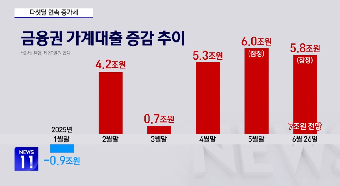 비대면 대출 다 막혔다, 스트레스 DSR 3단계 전면 적용