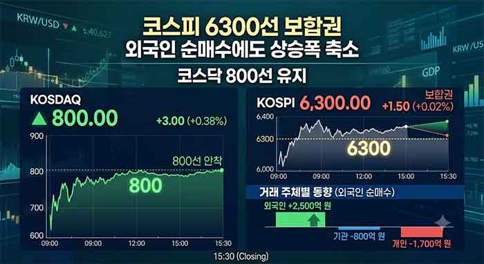주식 그래프로 표현.