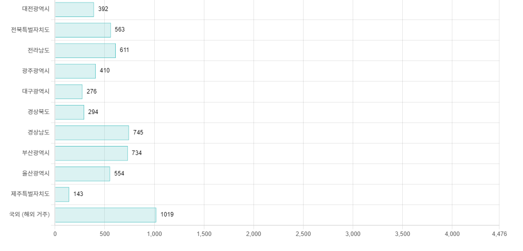 탄핵명령닷컴19
