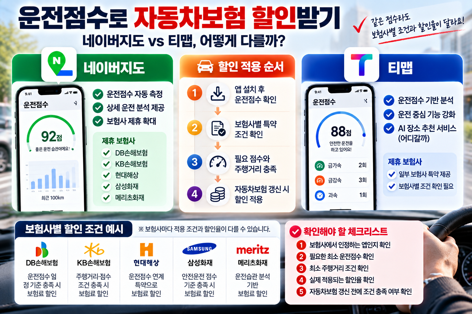 티맵 네이버지도 운전점수 자동차보험 할인 특약 확인 방법