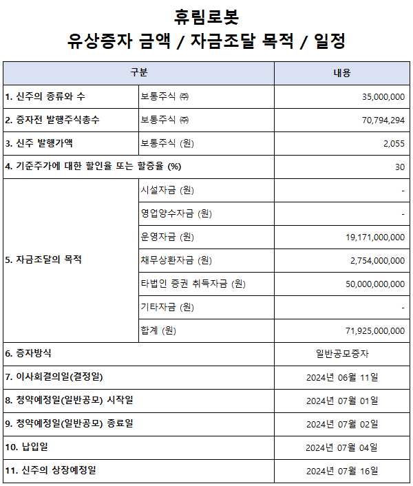 휴림로봇 유상증자 금액, 자금조달 목적, 일정