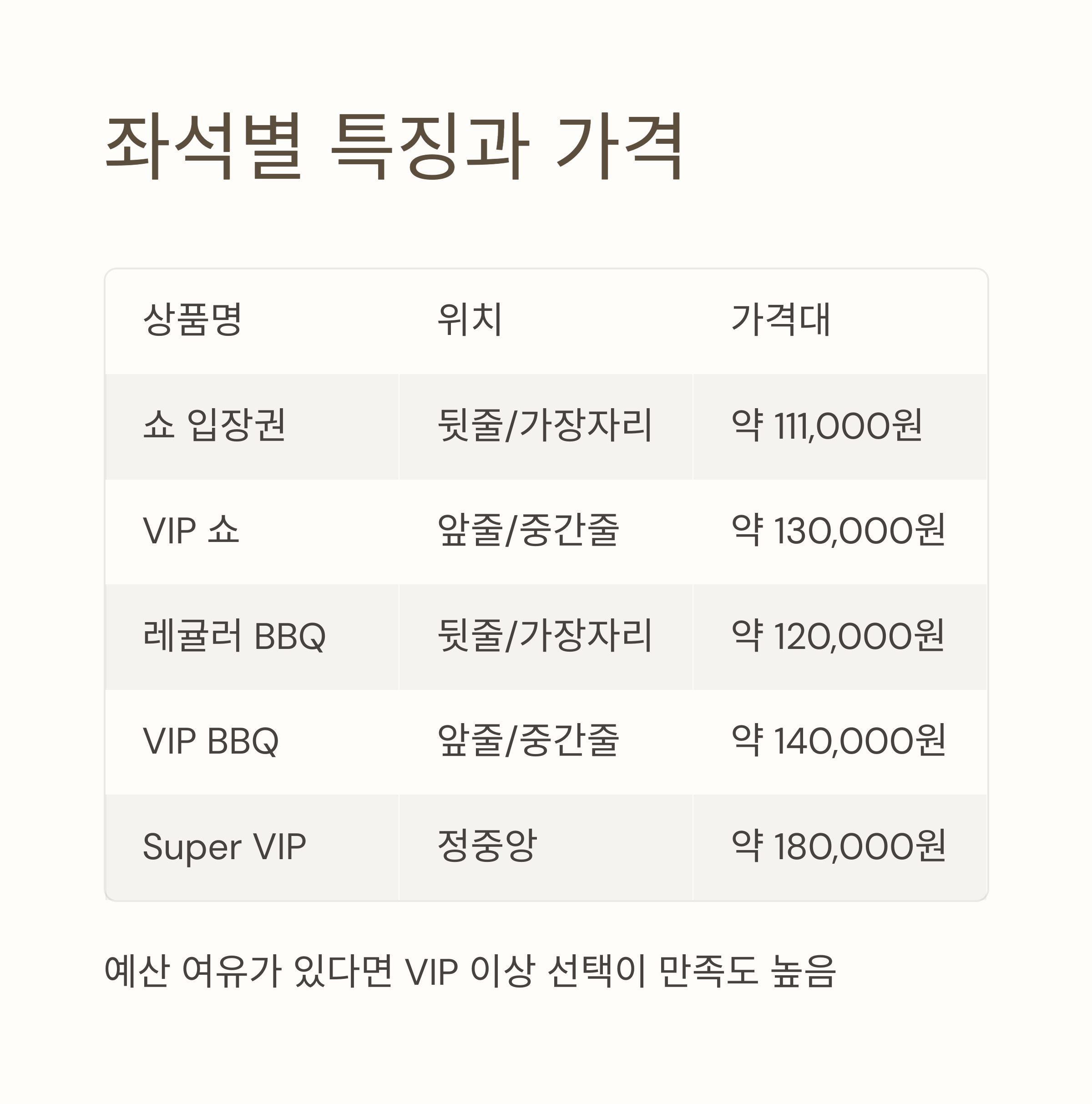 좌석별 특징과 가격