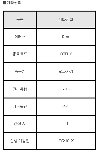 미국주식 기타권리 ORPHY 오파자임