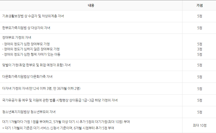 우선순위 기준