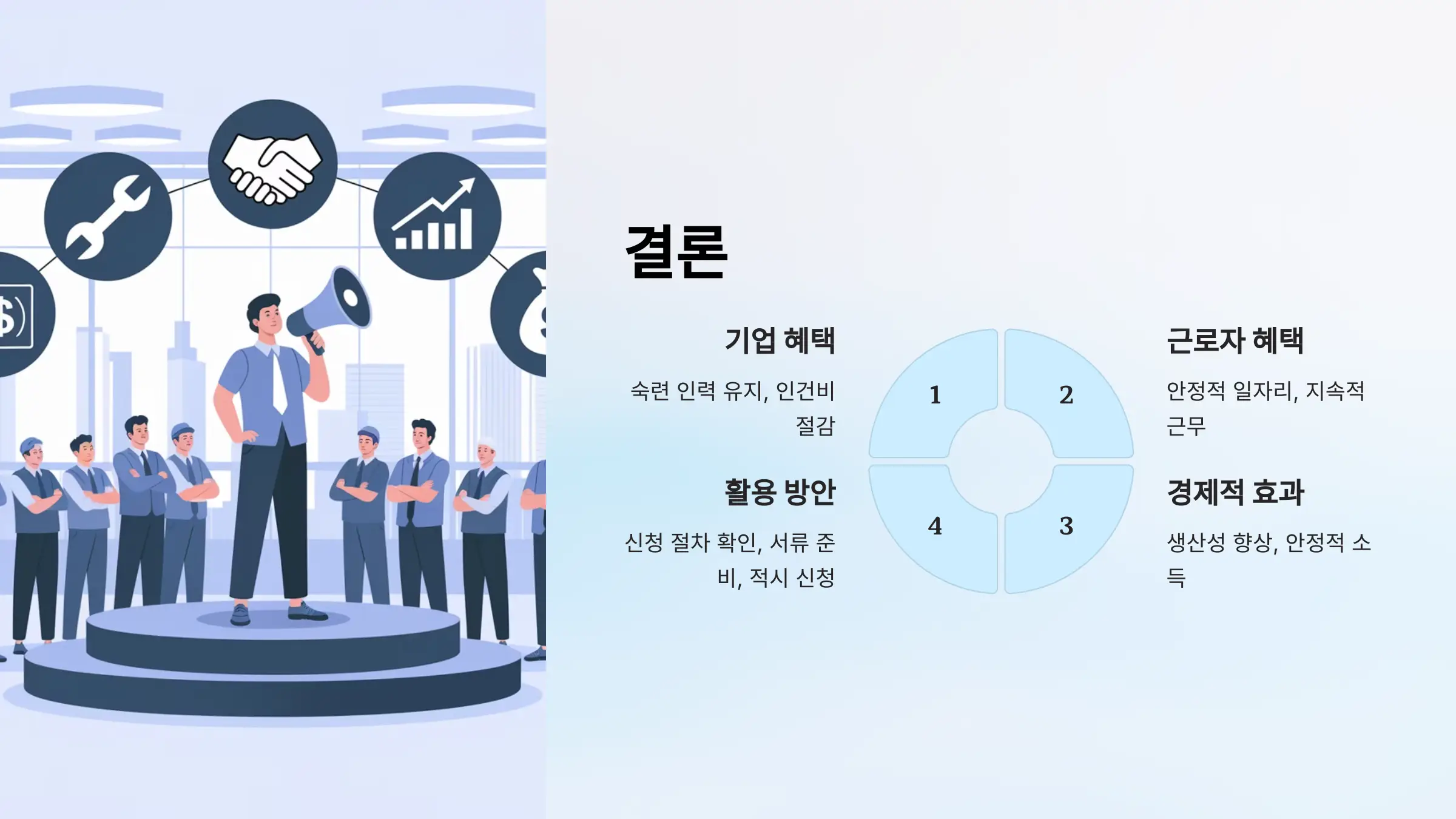 고령자 계속고용장려금 신청자격, 신청방법, 제출서류