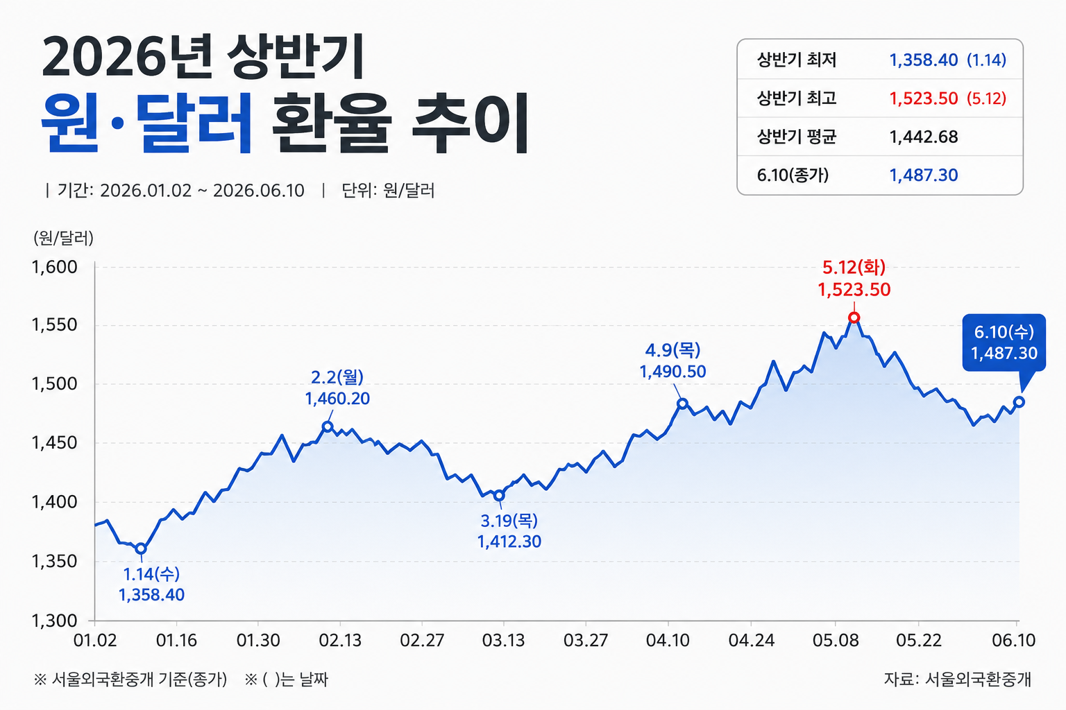 달러 투자하는 방법, 환율 오를 때 어떻게 활용해야 하나