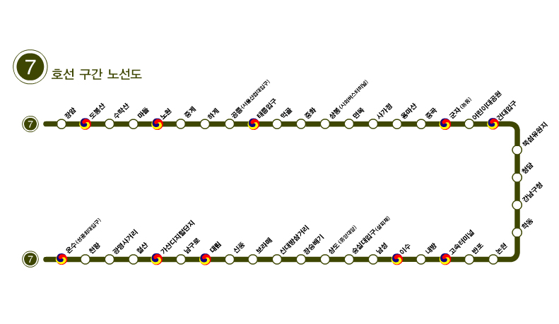 서울지하철 7호선 노선도