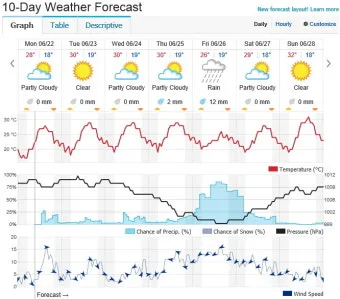 6월 날씨 전망 최신판 총정리_13