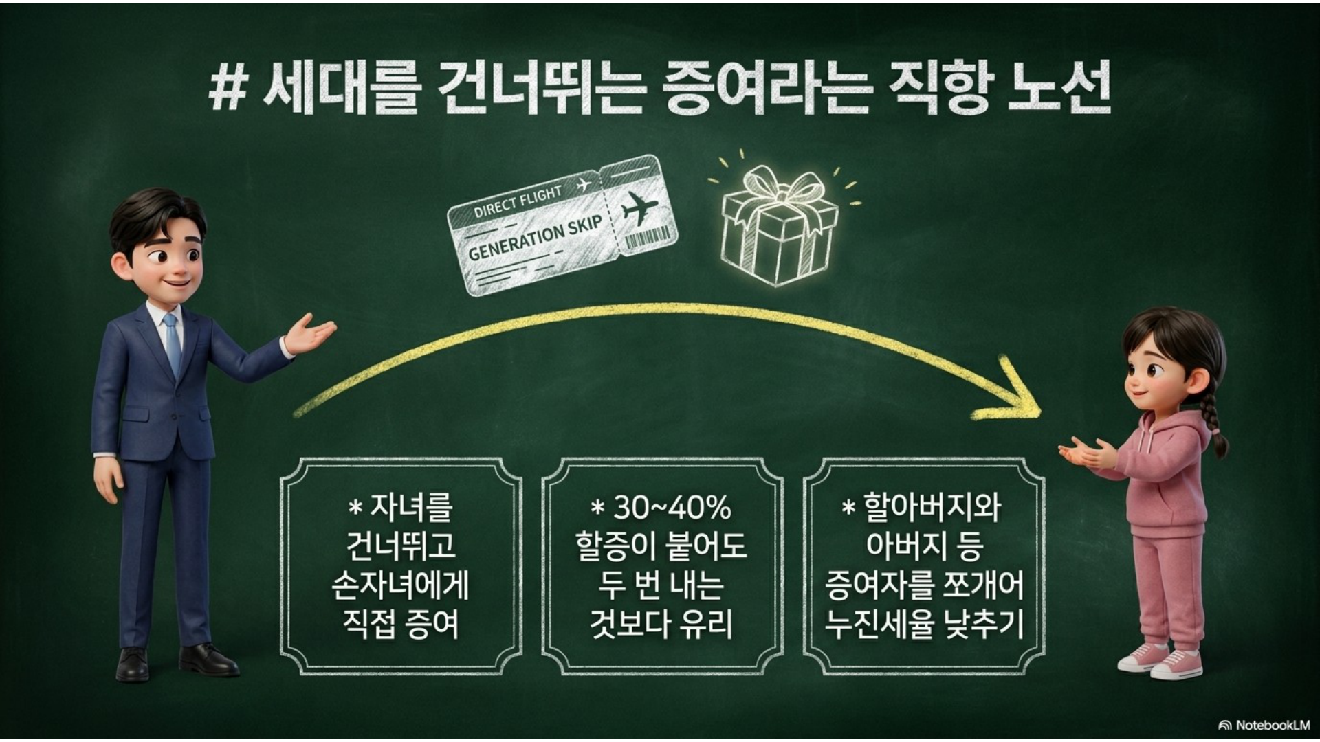 섹션 인포그래픽