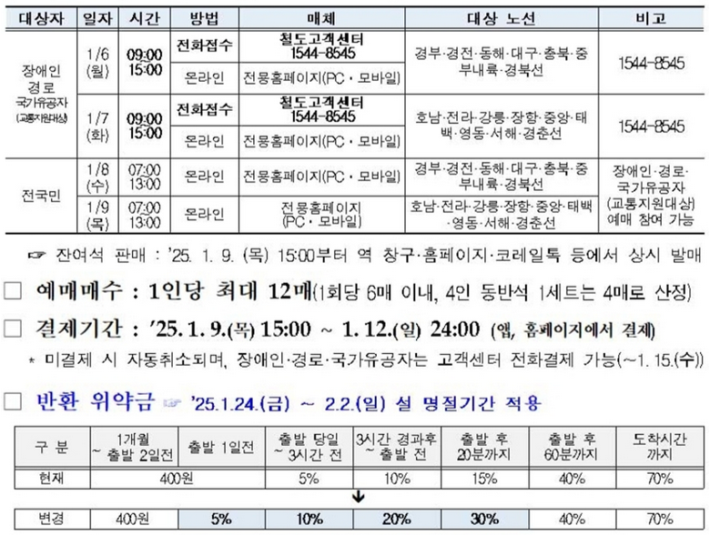 2025-설날-기차표-예매-일정