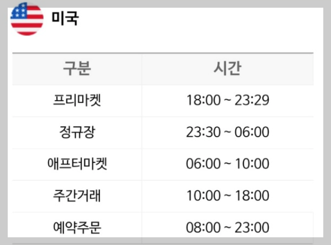 2025년 미국증시 휴장일 거래시간 3분 정리